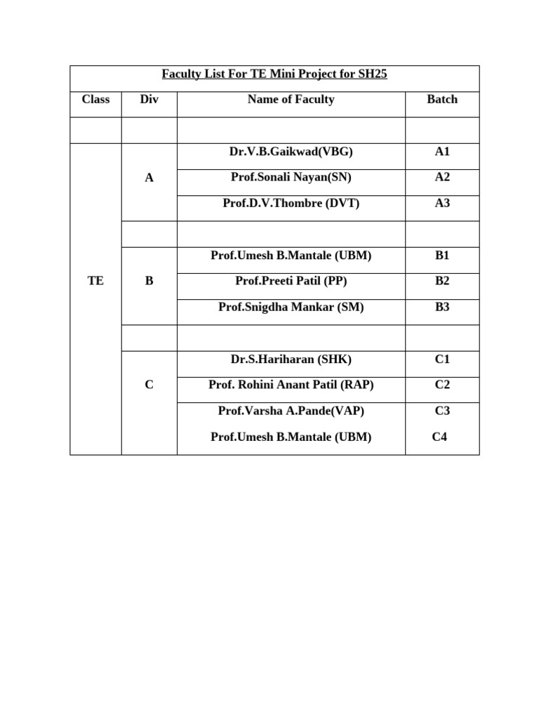 TE Mini Project Faculty List SH25 | PDF