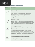 Simbología y Medición de Rugosidades | PDF | Rugosidad de la superficie ...