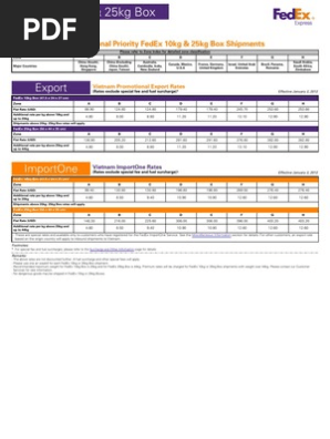 FEDEX 10 and 25 Kg Box Rate