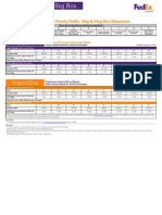 FEDEX 10 and 25 Kg Box Rate