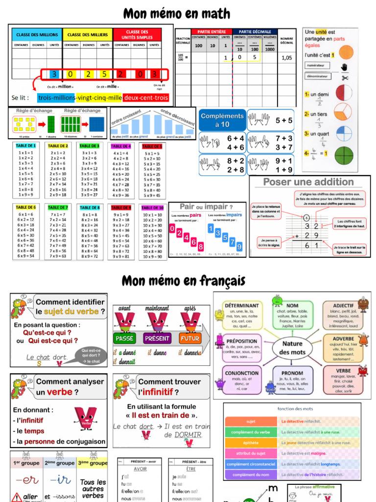 Mon Mémo en Math | PDF
