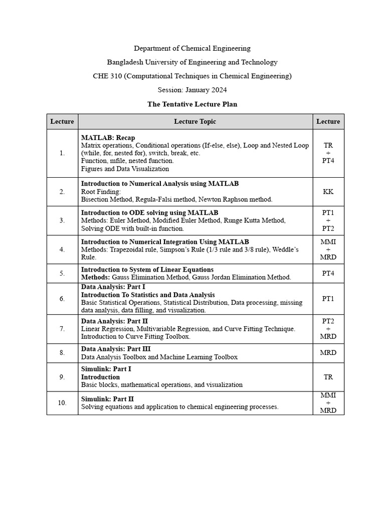CHE 310 MATLAB Lecture Plan 2024 | PDF | Matlab | Mathematics Of Computing