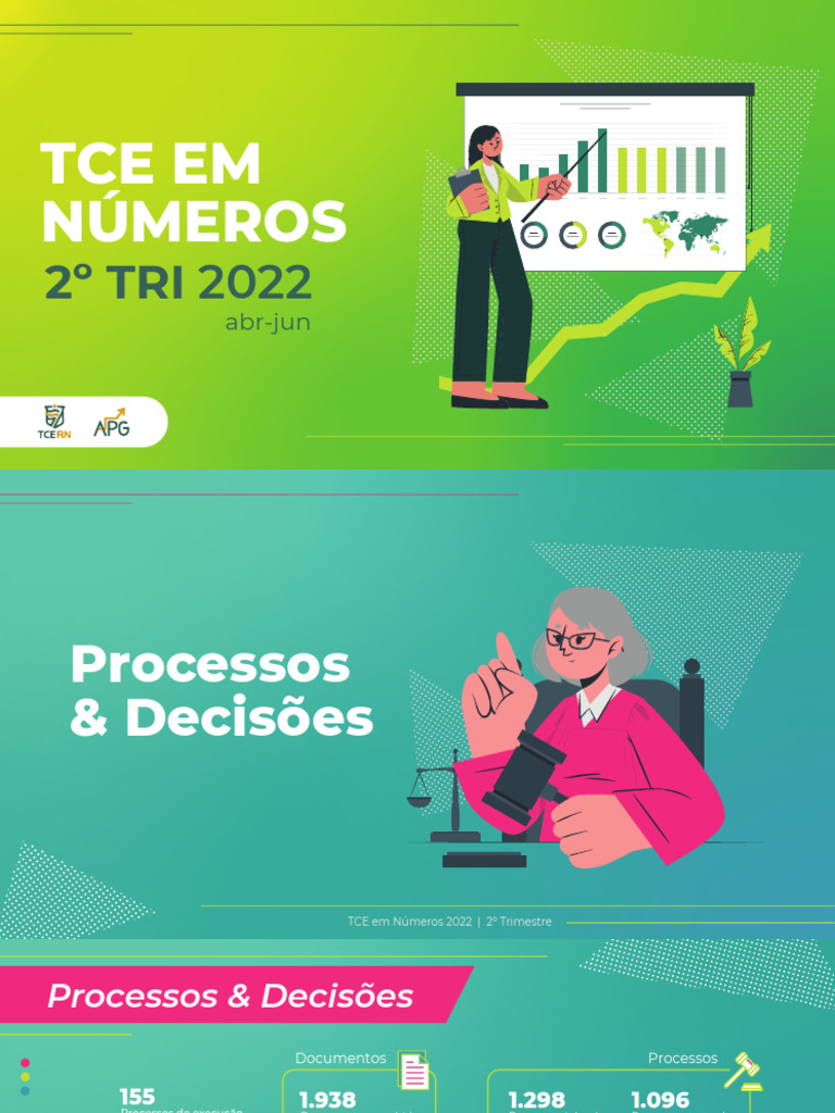 TCE 2022: Relatório 2º Trimestre | PDF