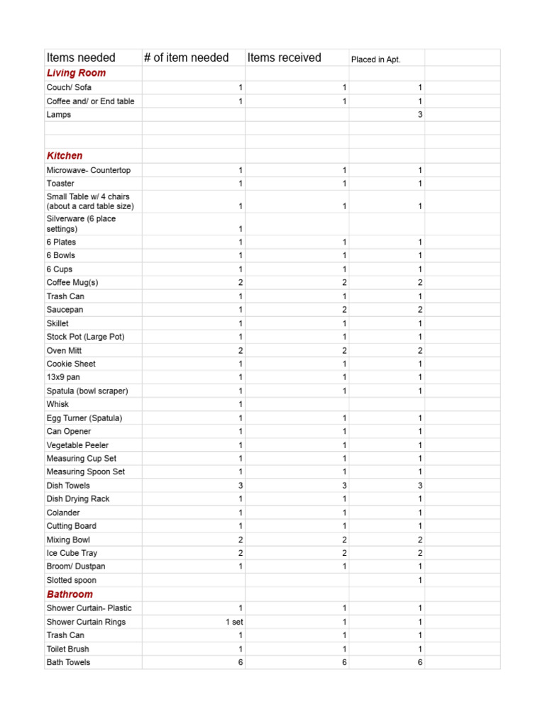 Essential Household Items Checklist | PDF | Tableware | Bedroom