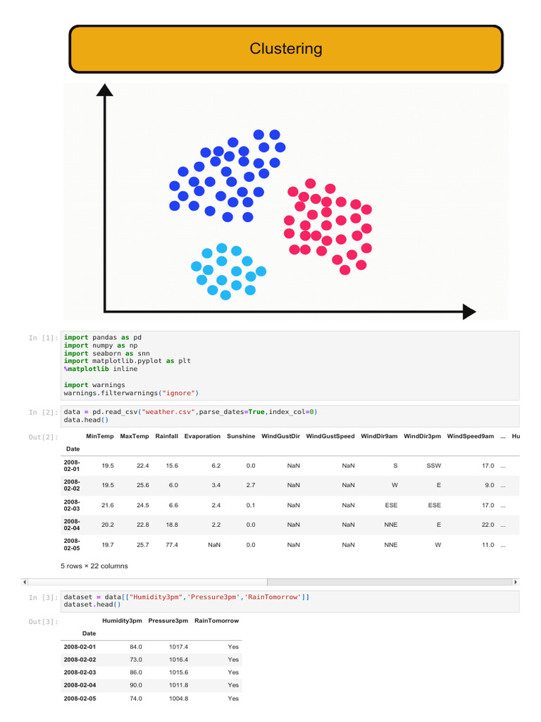 Basics of Clustering | PDF | Data Analysis | Statistical Classification