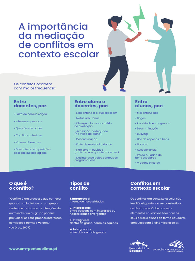 Mediação de Conflitos na Escola | PDF | Conflito (processo) | Mediação