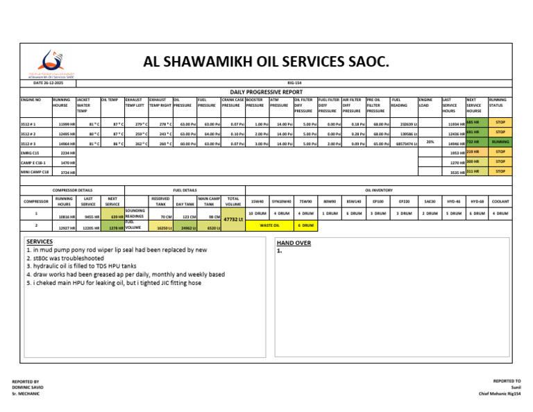 Daily Equipment Maintenance Report | PDF | Energy Technology ...