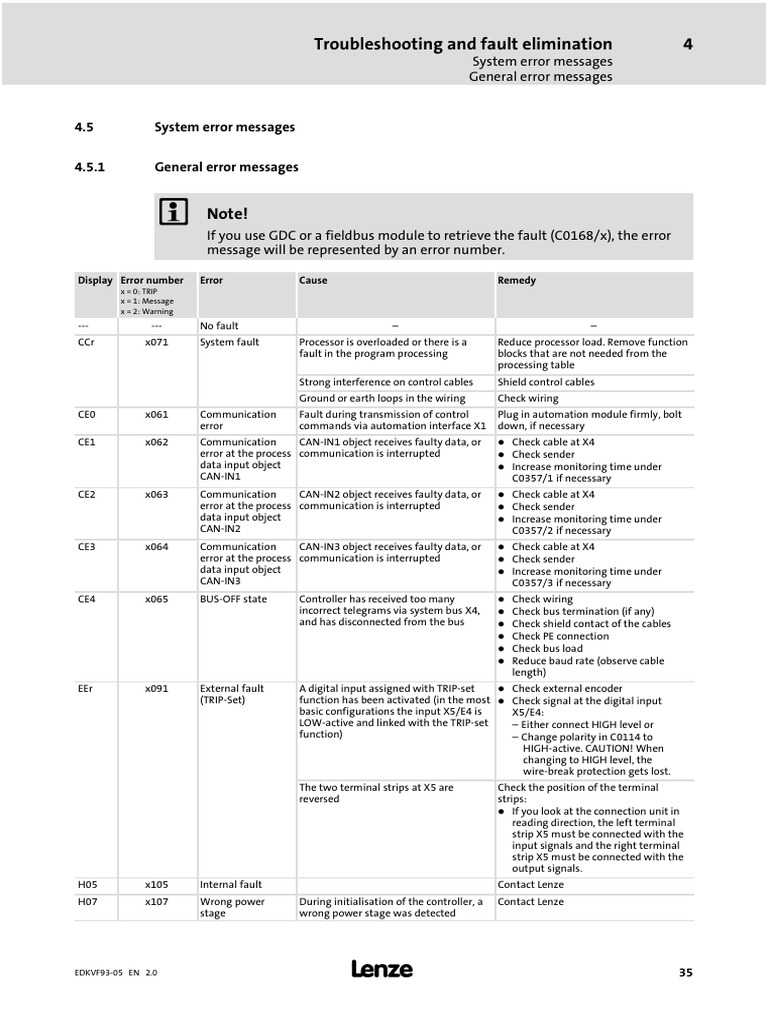 System Error Messages Troubleshooting Guide | PDF | Electric Motor ...