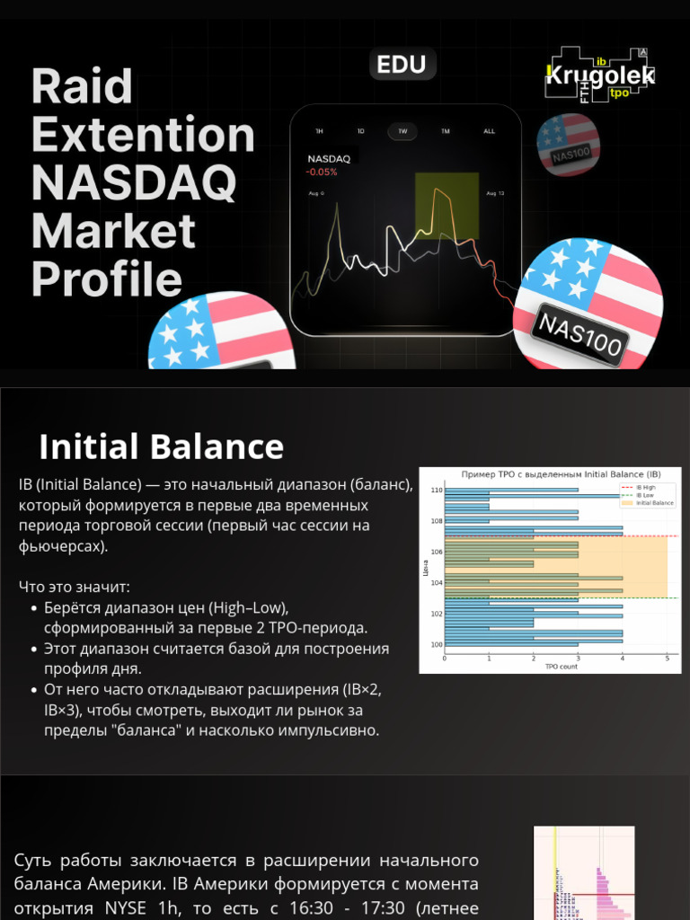 Nasdaq Setup | PDF