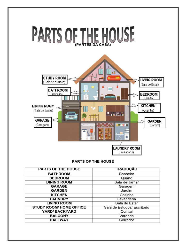 Partes da Casa: Vocabulário em Inglês | PDF