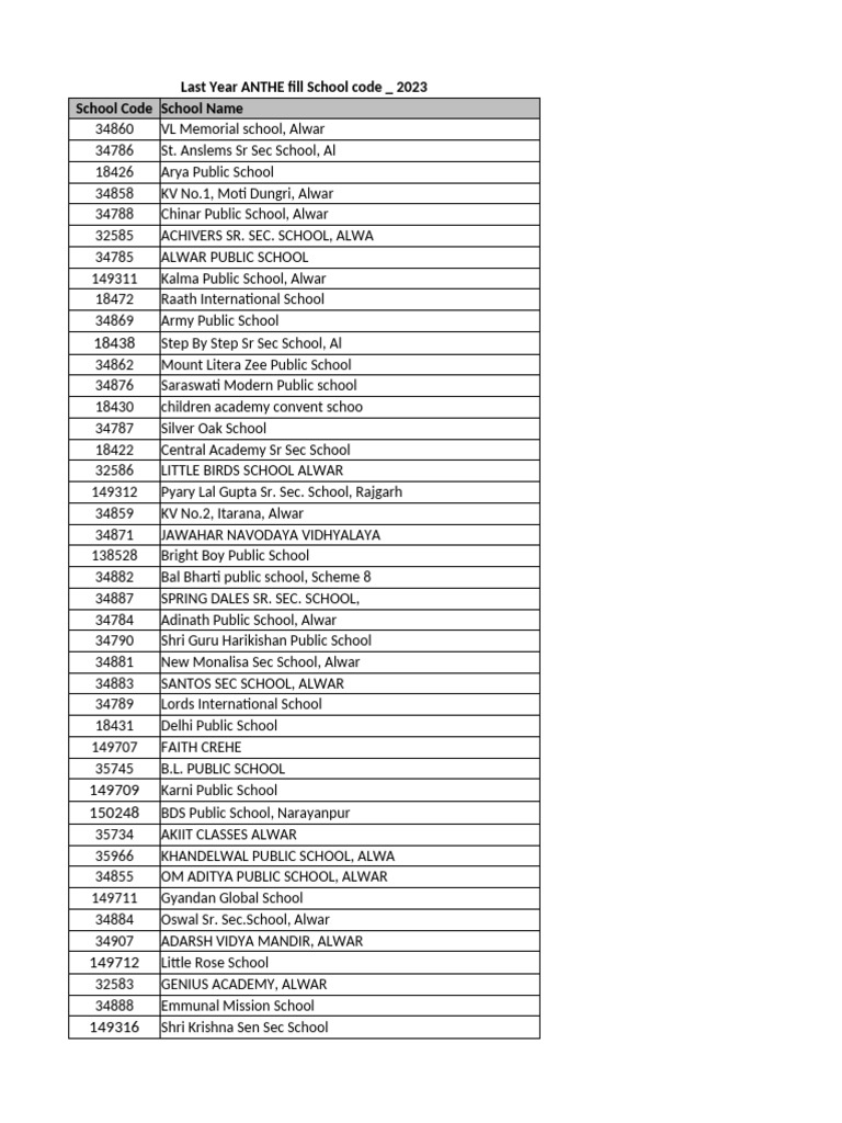 Alwar School Codes List 2023 | PDF