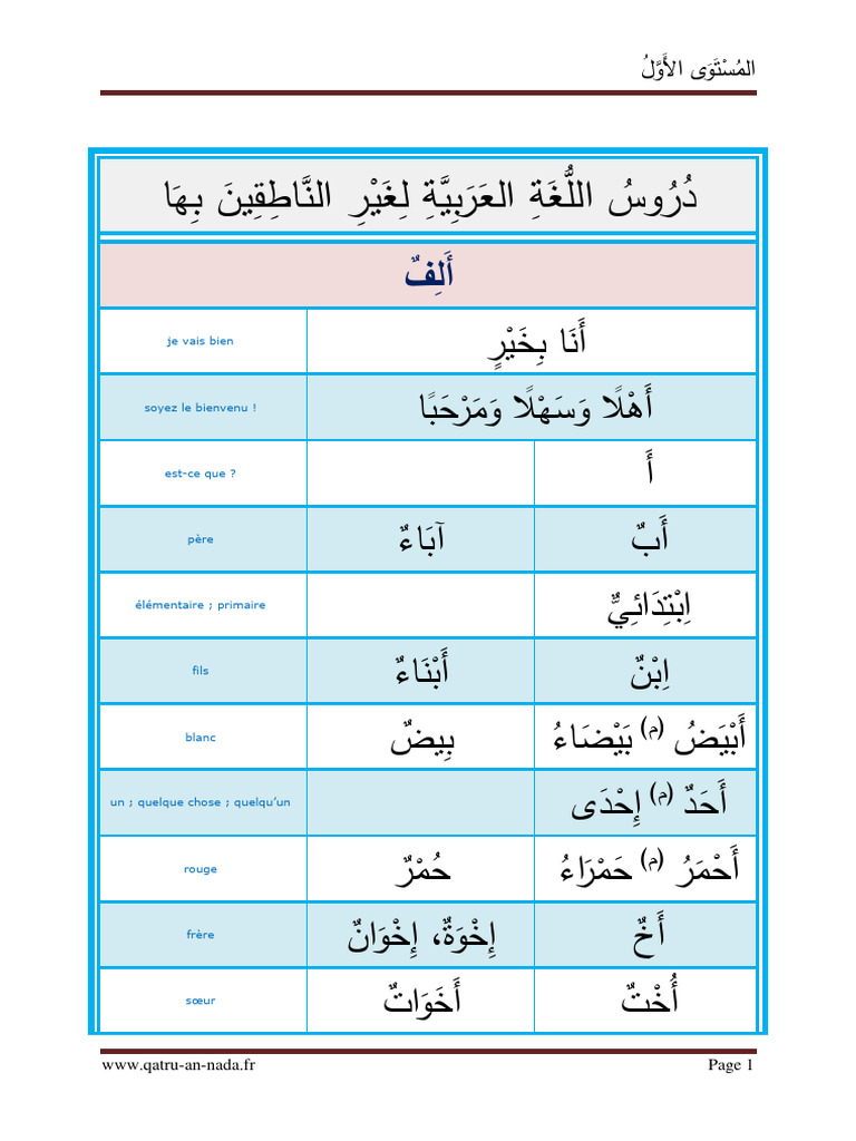Vocabulaire de base en arabe et français | PDF