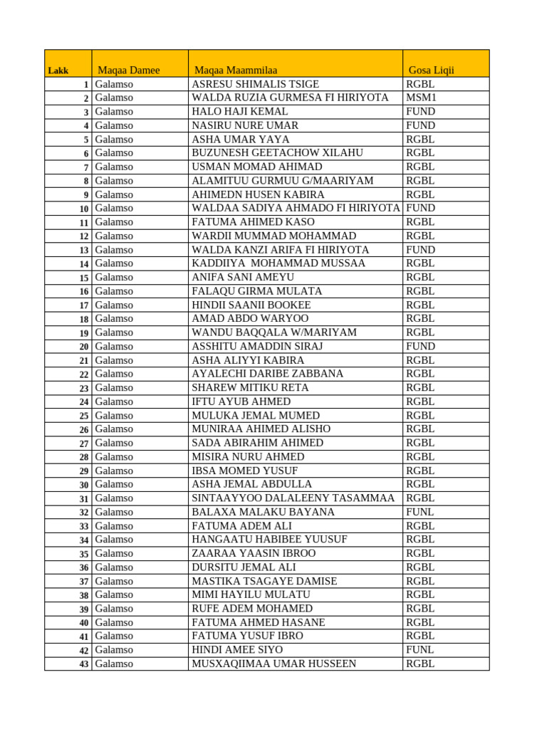 List of Galamso Fund Recipients | PDF | Small And Medium Sized ...