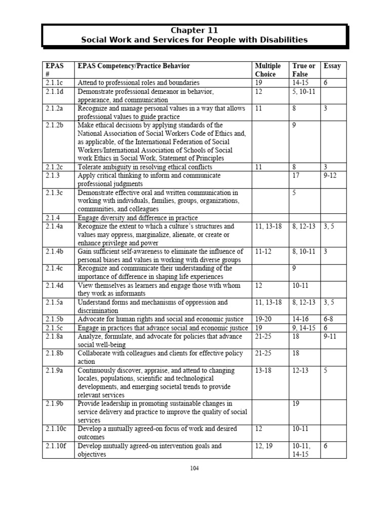 Social Work for Disabilities Support | PDF | Nerve | Arthritis