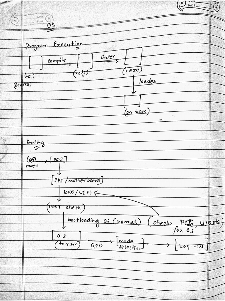 OS Class Notes | PDF