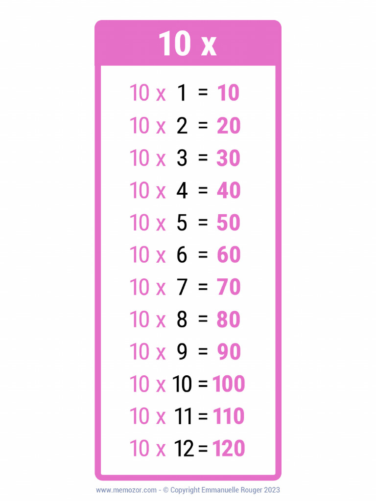 10 Times Table Chart | PDF