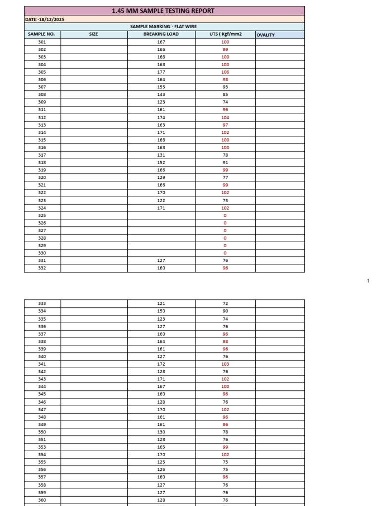 MM Report Flat Wire - XLSX - Return Sample Report | PDF