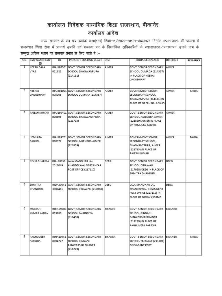 Teacher Transfer List for Rajasthan Schools | PDF