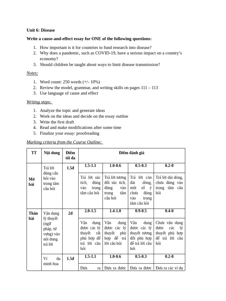 Unit 6 - Writing Task | PDF