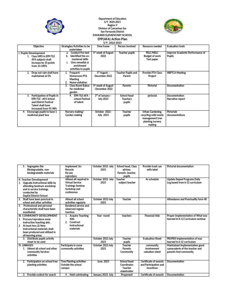 Epp Action Plan 2023 2 | PDF | Teachers