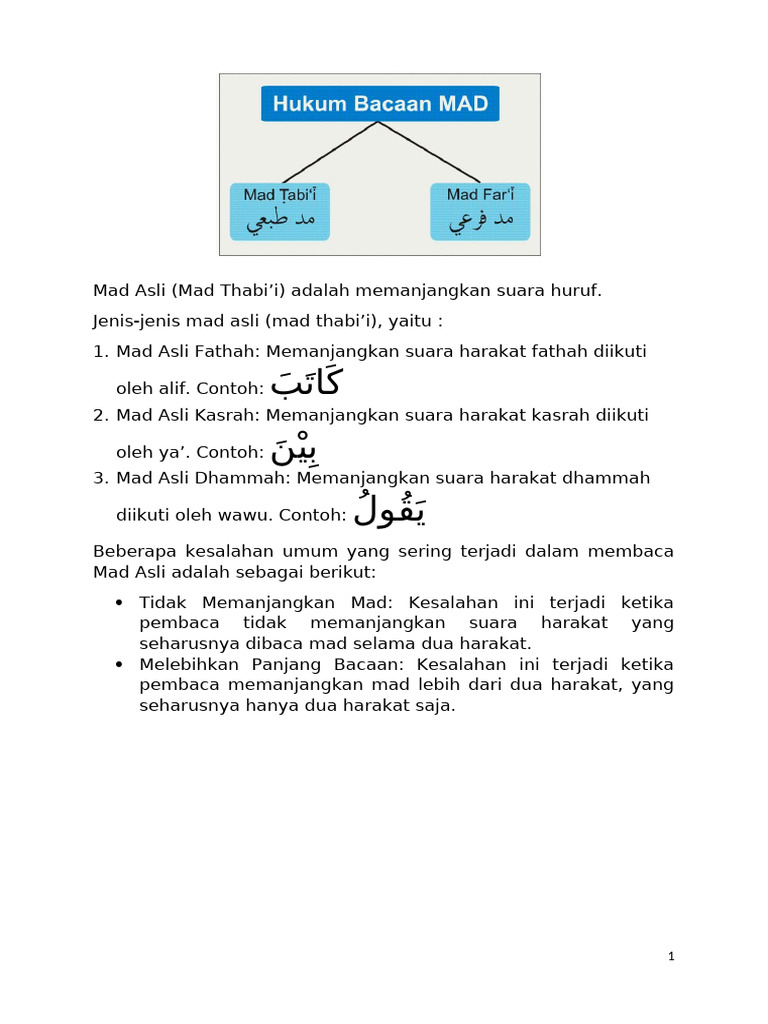 Panduan Mad Asli dan Mad Far'i dalam Tajwid | PDF