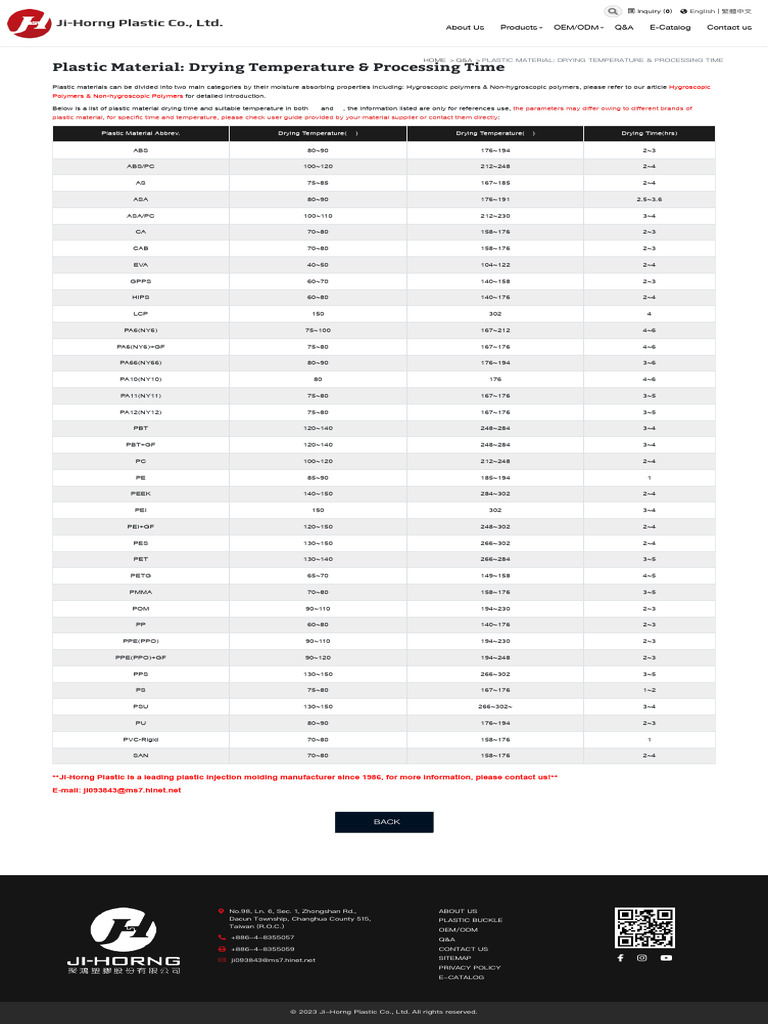 Plastic Drying Temps & Times Guide | PDF | Plastic | Chemical Compounds