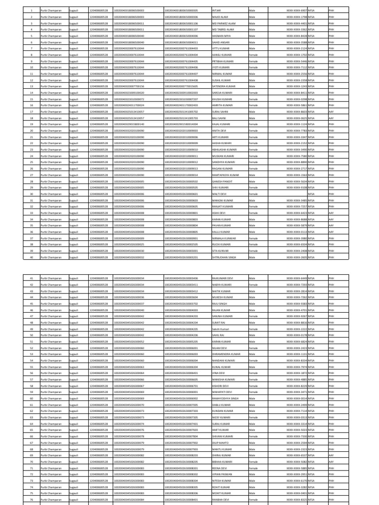 Purbi Champaran NFSA Beneficiaries List | PDF
