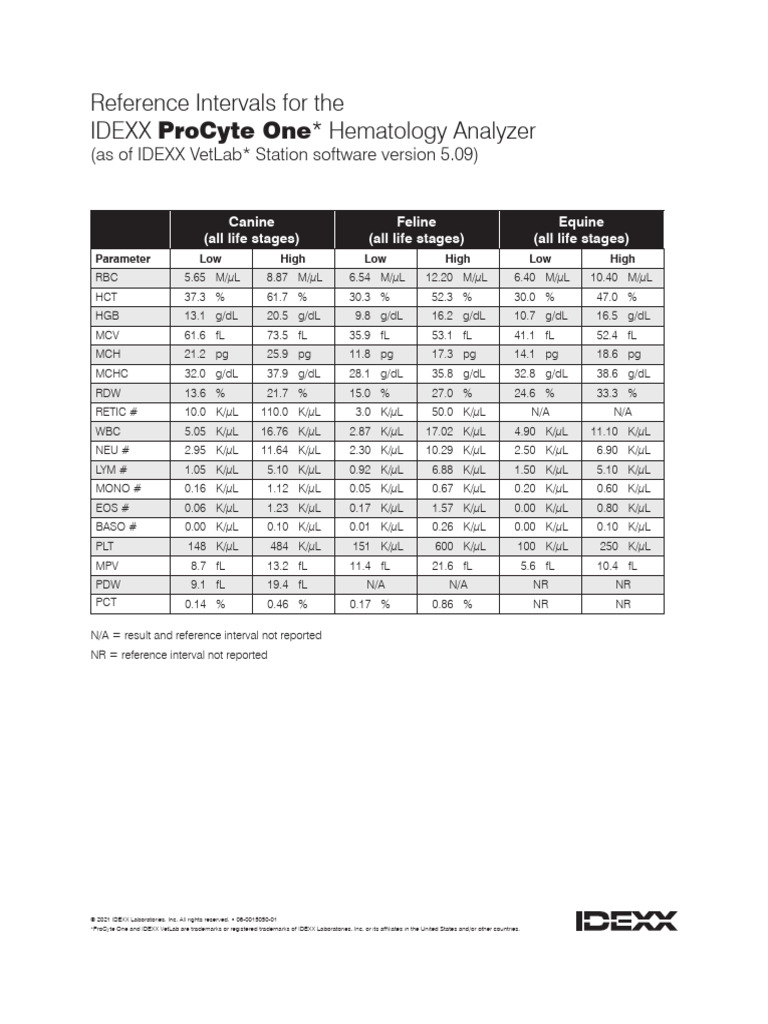 Hematology Reference Ranges for Pets | PDF | Hematology