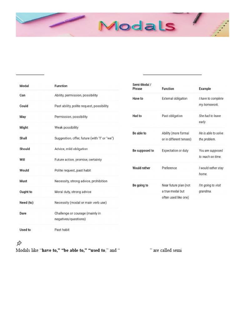 Modals - Grammar | PDF