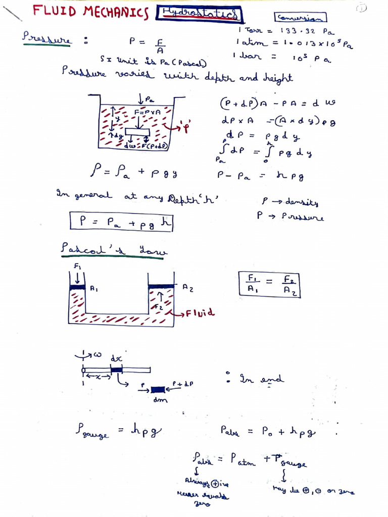 Fluid Mechanics | PDF