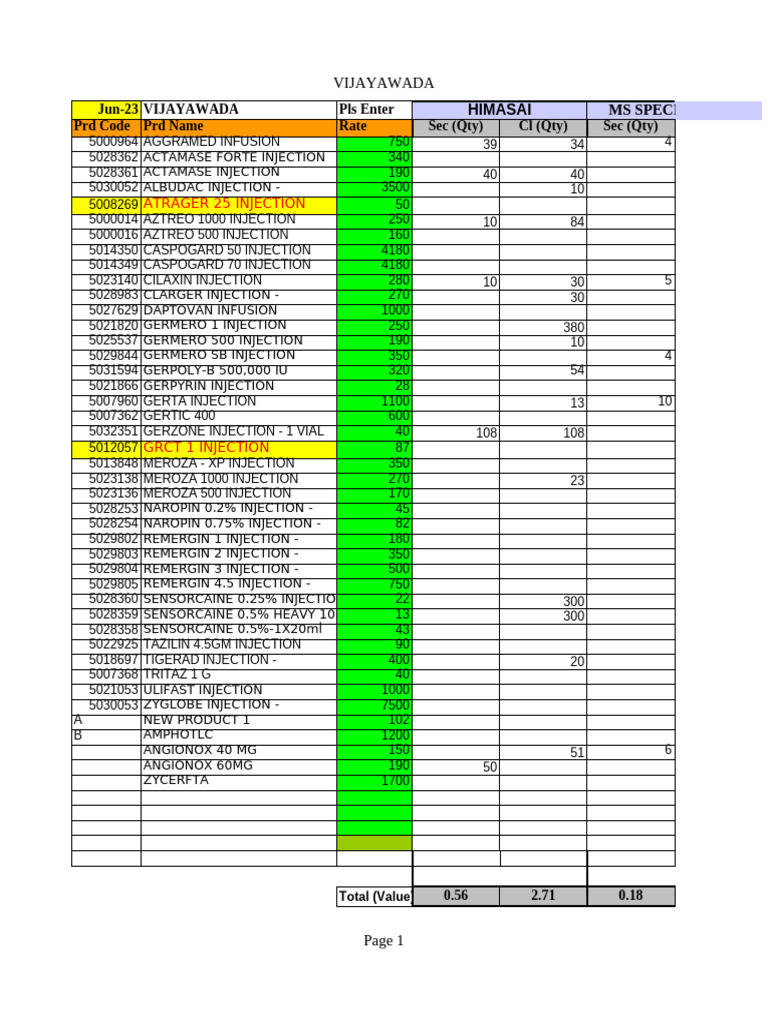 Vijayawada Injection Product List | PDF