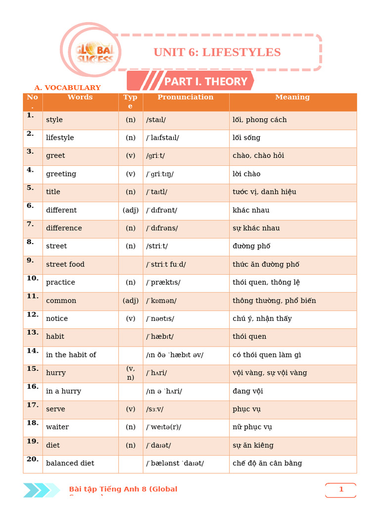 Unit 6 - HS | PDF