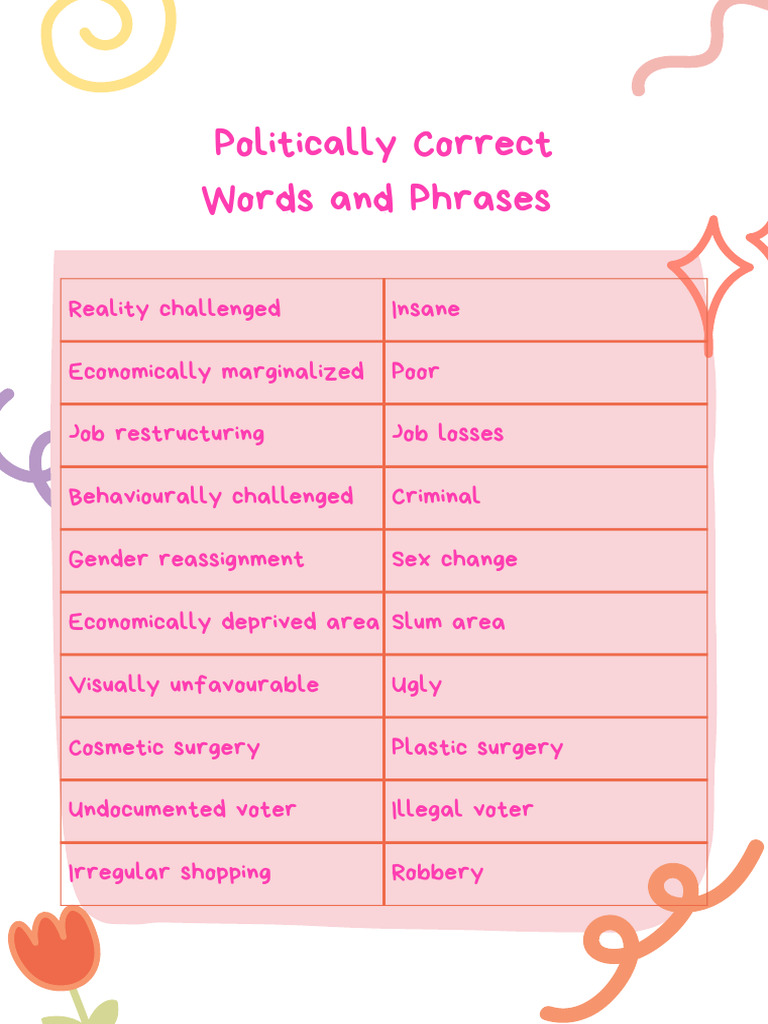 Politically Correct Words and Phrases - 20260111 - 122032 - 0000 | PDF