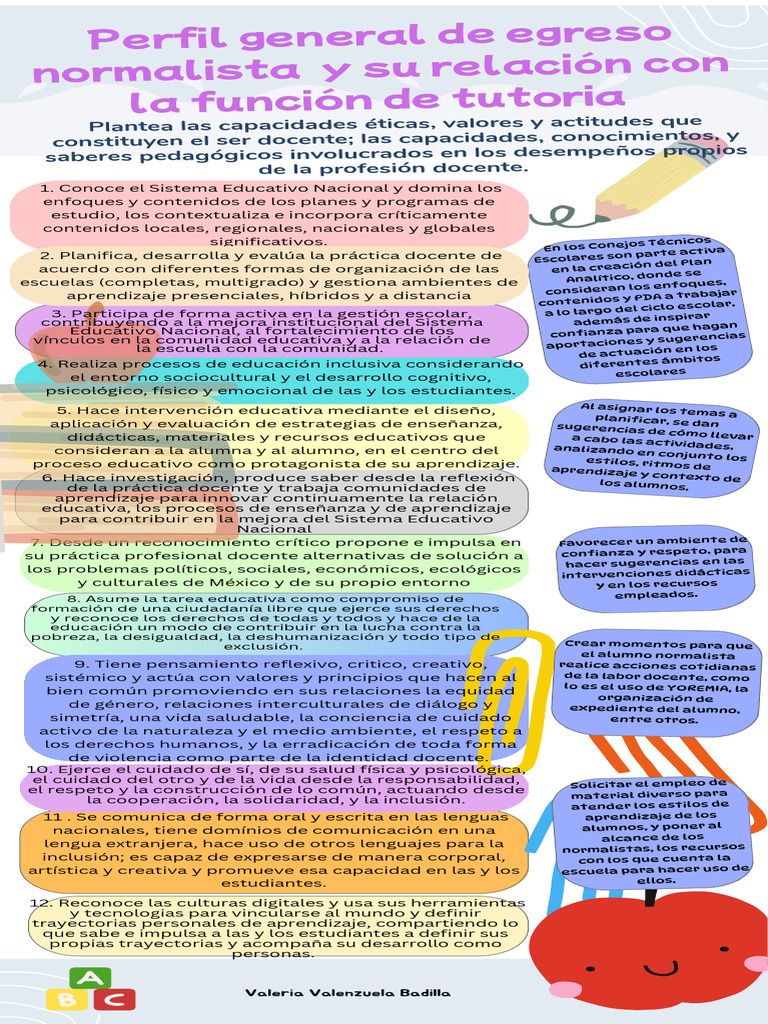 Pastel Util Informativo Inclusivo Neurodiversidad en Los Niños ...