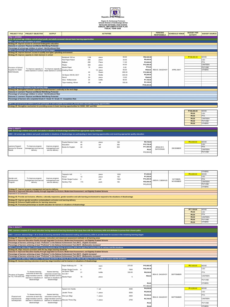 Zamboanga School Annual Plan 2026 | PDF | Curriculum | Learning