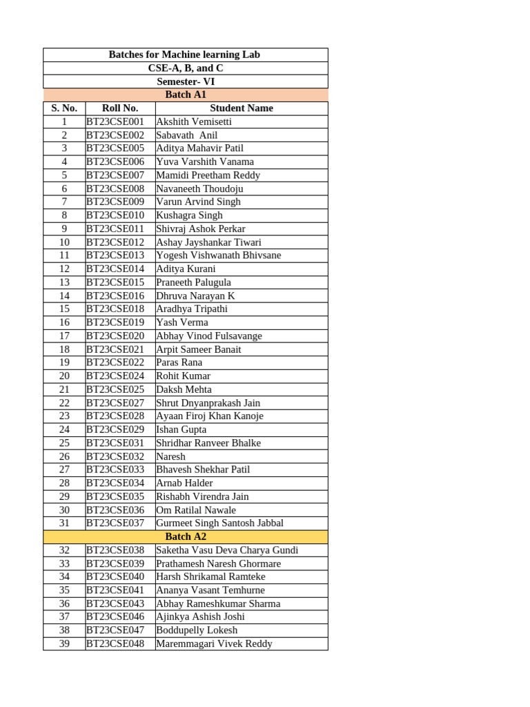 Machine Learning Lab Batches List | PDF
