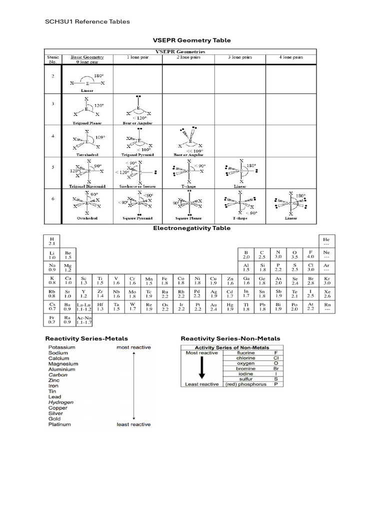 FULL Reference Tables For Chemistry SNC2D1 | PDF