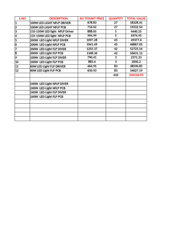 LED Light Pricing and Estimates Summary | PDF