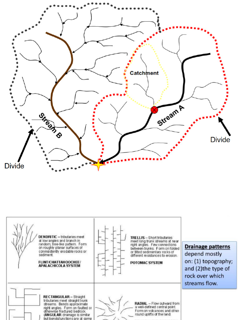 Channel Geomorphology Overview | PDF | Stream | Drainage Basin