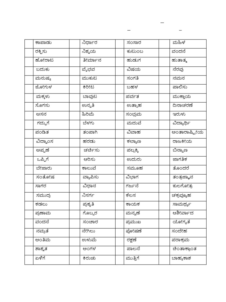 Kannada Spell Bee Words for Grade IV | PDF
