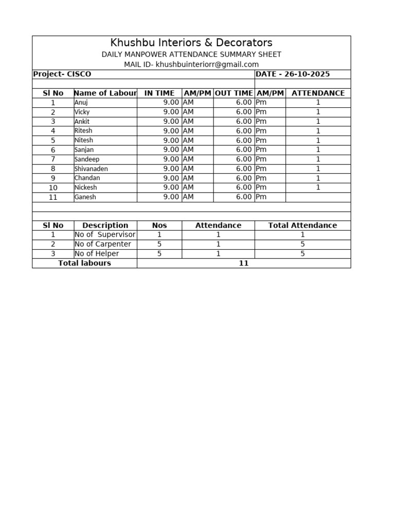 Cisco, Cts Daily Main Power Report November, December | PDF