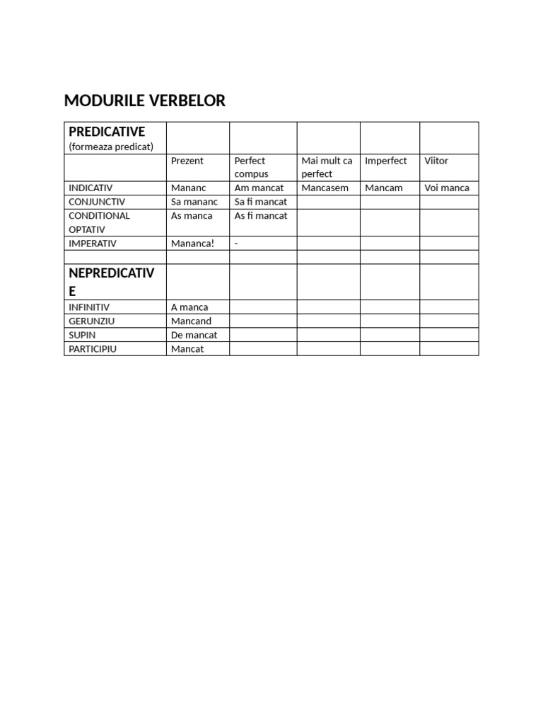 Modurile Verbelor | PDF