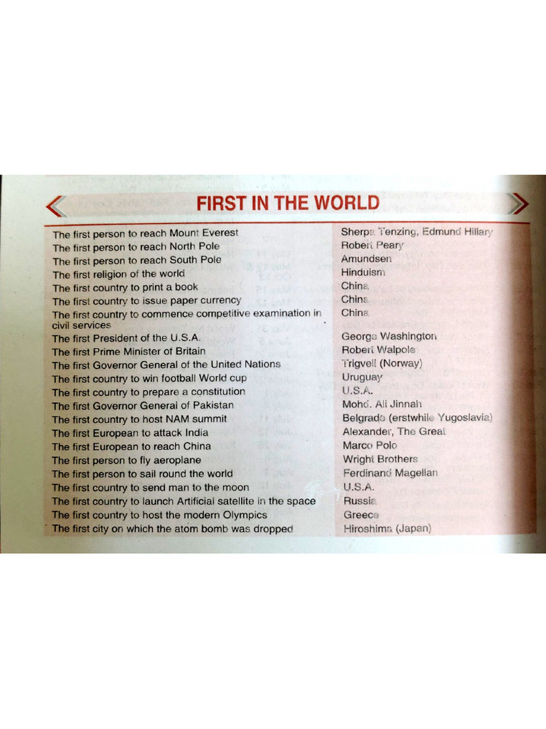 First in The World and India (GK) | PDF