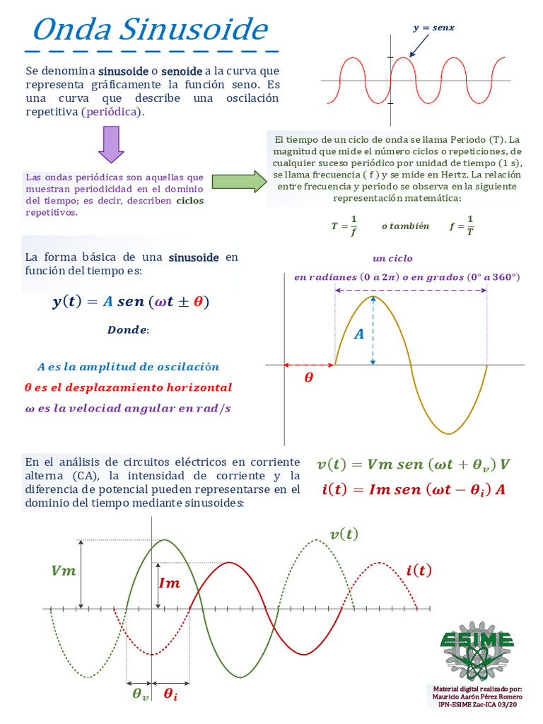 Onda Sinusoide y Frecuencia en CA | PDF | Onda sinusoidal | Frecuencia