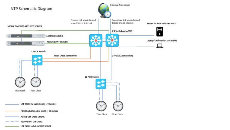 NTP Schematic | PDF