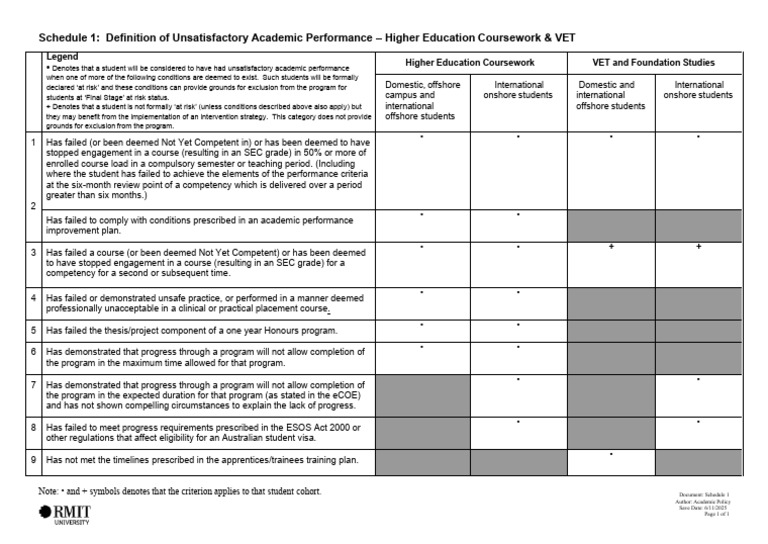 Definition Unsatisfactory Academic Progress He Ve | PDF | Vocational ...