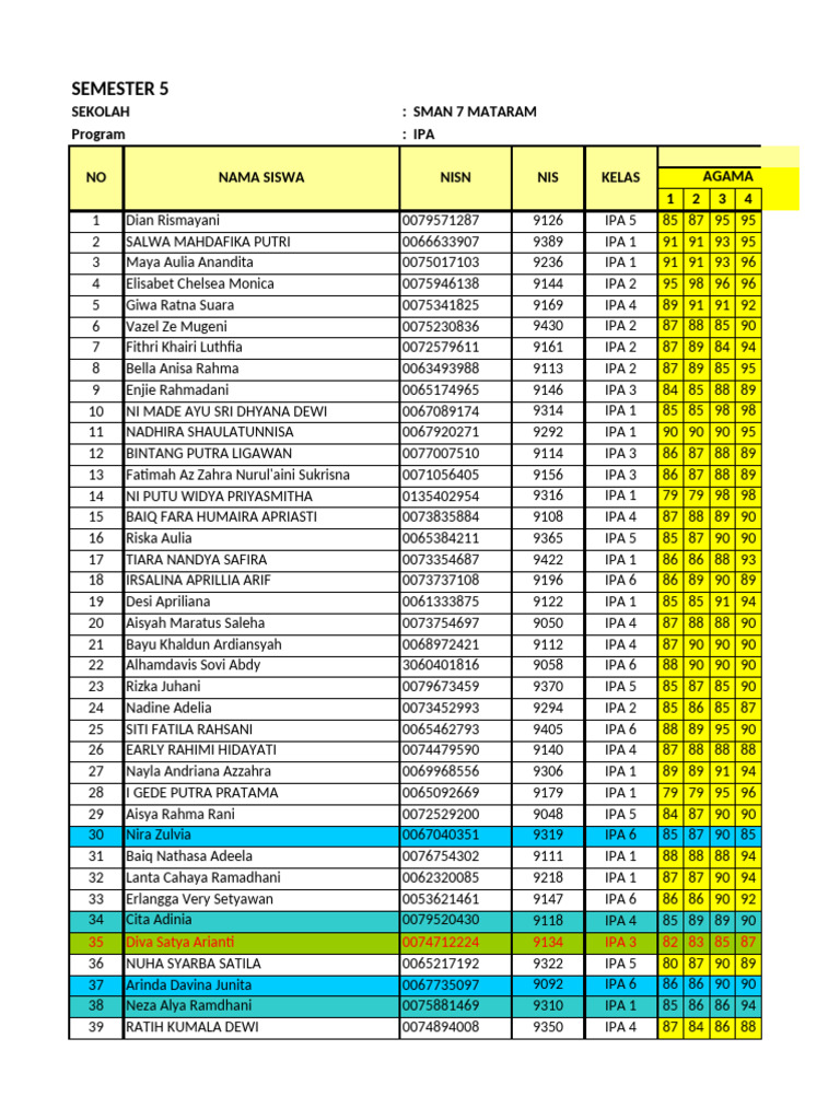 Semester 5 Student Grades Report | PDF