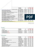 Journal Citation Reports 2008