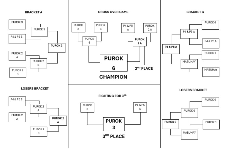 Bracketing Billiards Final (2) | PDF