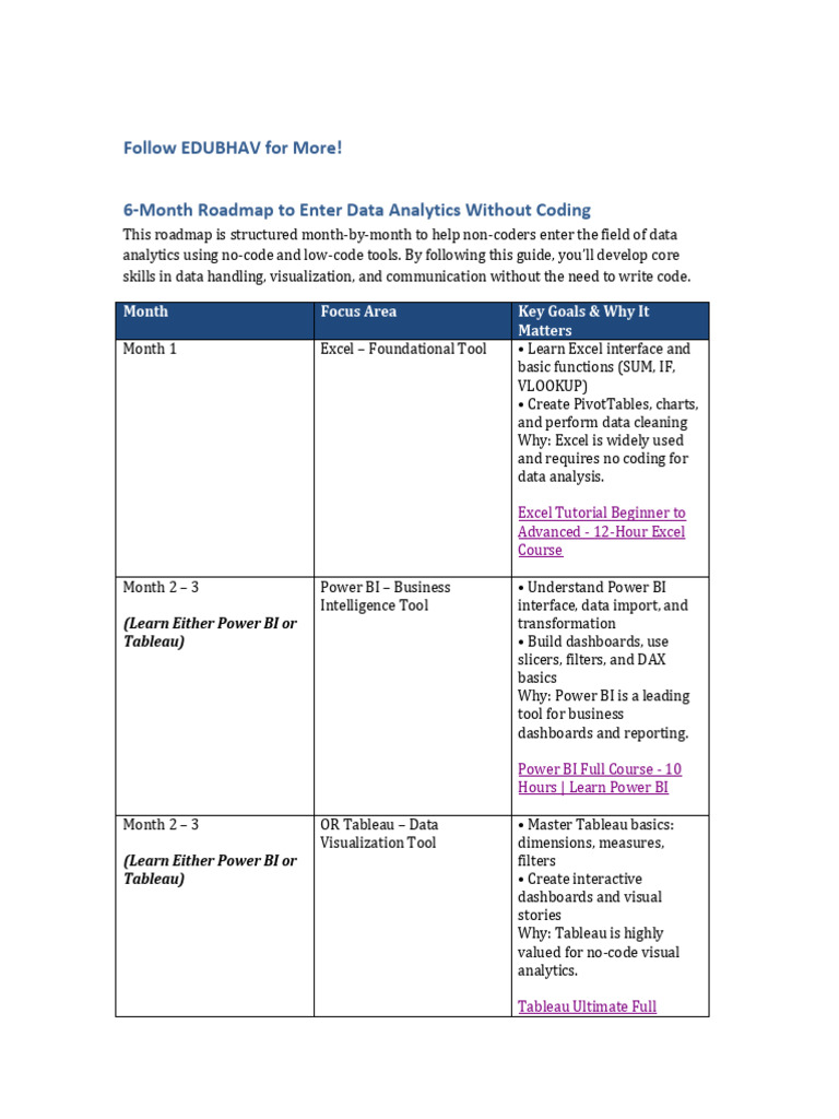 Data Analytics With No Code - Low Code | PDF | Analytics | Computing